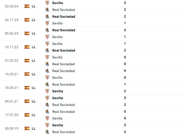 Lịch sử đối đầu Sevilla vs Real Sociedad